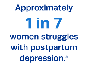 Approximately 1 in 7 women struggles with postpartum depression 5 